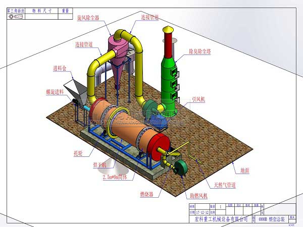 雞糞烘干機生產線配置圖