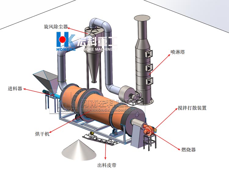 礦渣烘干機結構